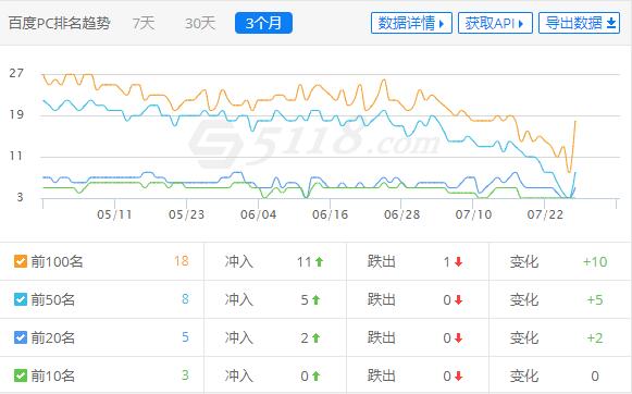 新晉世界500強公司的網站分析-陽光龍凈集團 新晉世界500強公司的網站分析-陽光龍凈集團