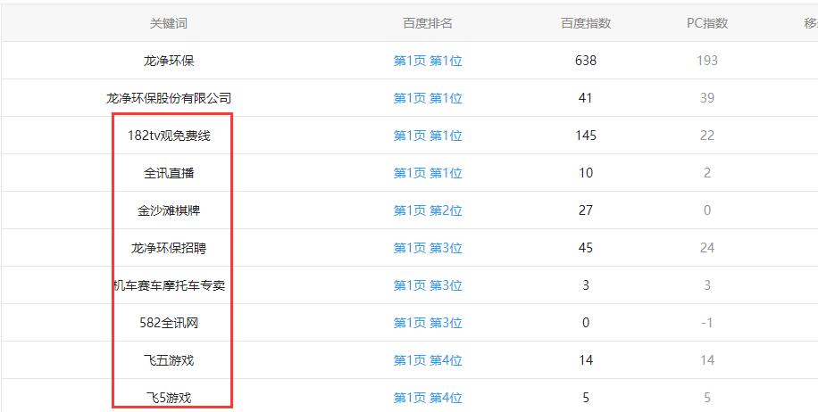 新晉世界500強公司的網站分析-陽光龍凈集團 新晉世界500強公司的網站分析-陽光龍凈集團