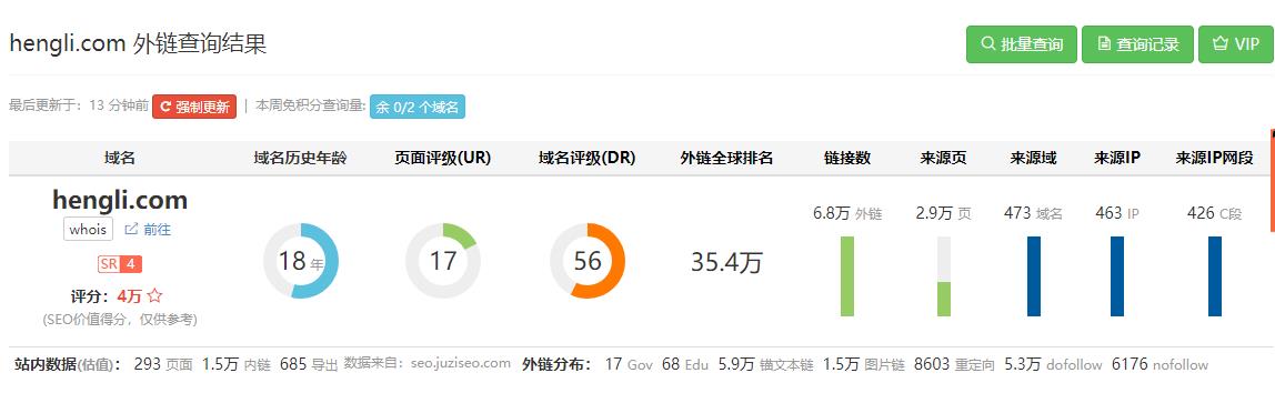 世界500強(qiáng)蘇州公司恒力集團(tuán)域名與網(wǎng)站設(shè)計(jì)分析