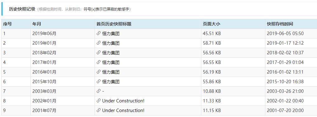 世界500強(qiáng)蘇州公司恒力集團(tuán)域名與網(wǎng)站設(shè)計(jì)分析