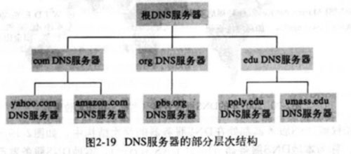 張家港網(wǎng)站建設(shè)中DNS的工作原理