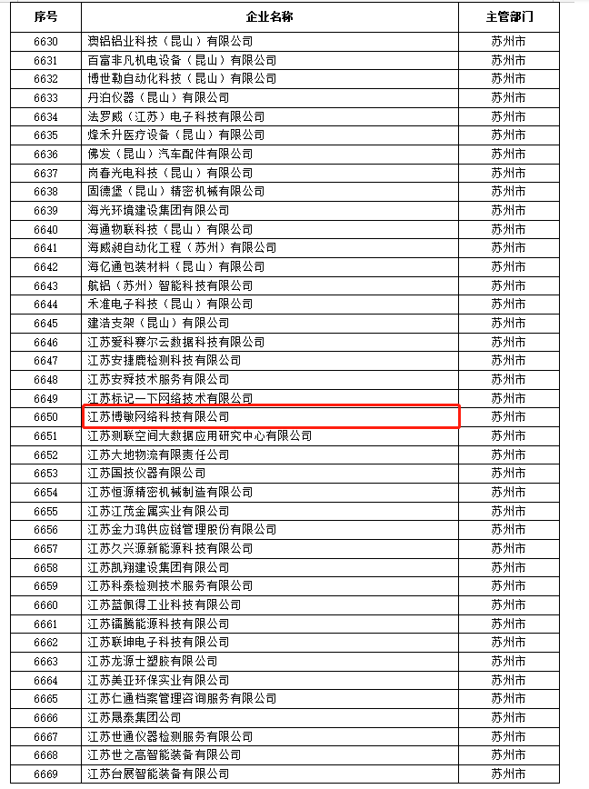 博敏通過江蘇省高新技術企業培育庫入庫審核 博敏通過江蘇省高新技術企業培育庫入庫審核