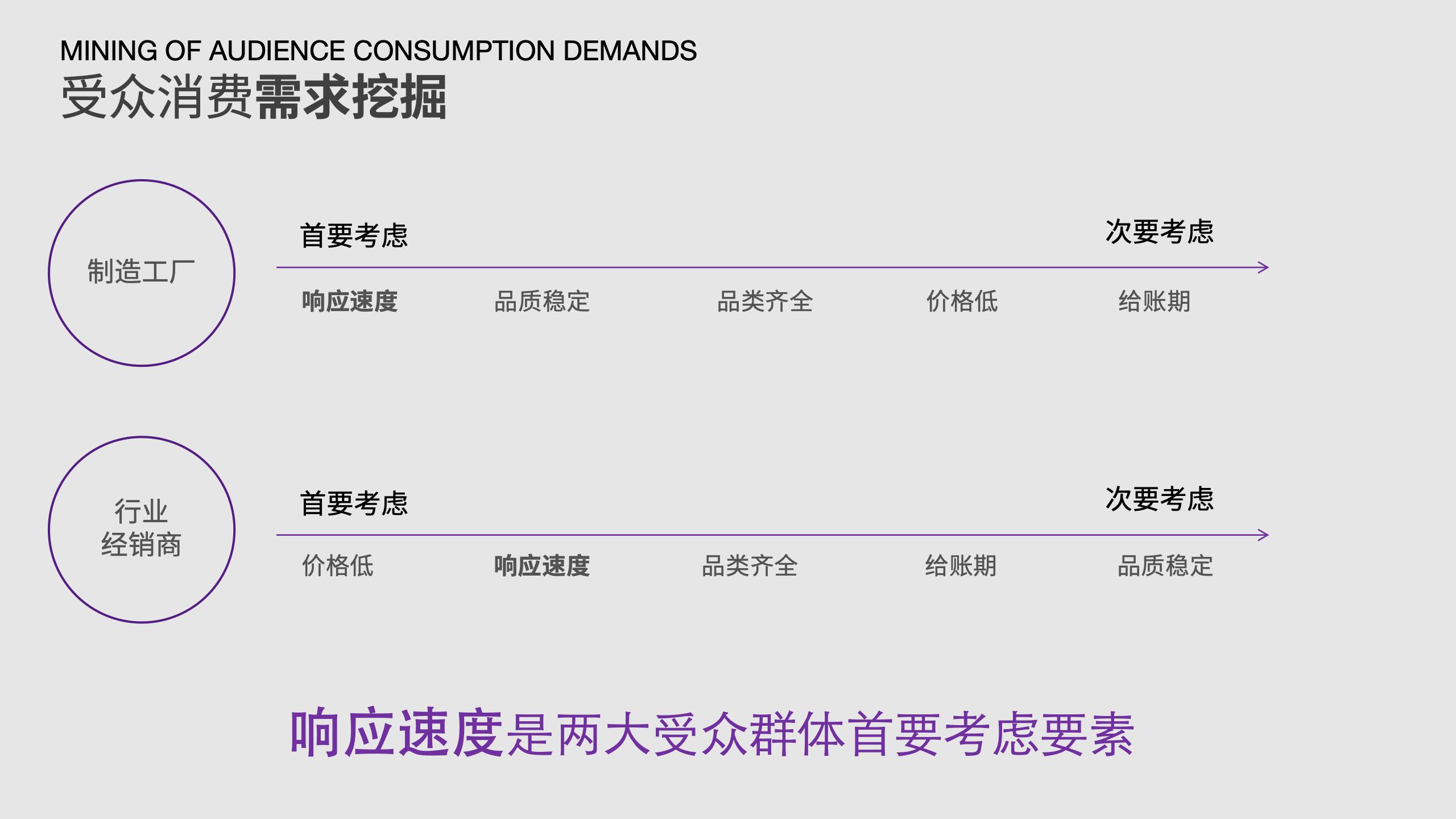 特種潤(rùn)滑油品牌策劃｜MRO化學(xué)品采購(gòu)vi設(shè)計(jì)｜超潤(rùn)潤(rùn)滑油品牌設(shè)計(jì)