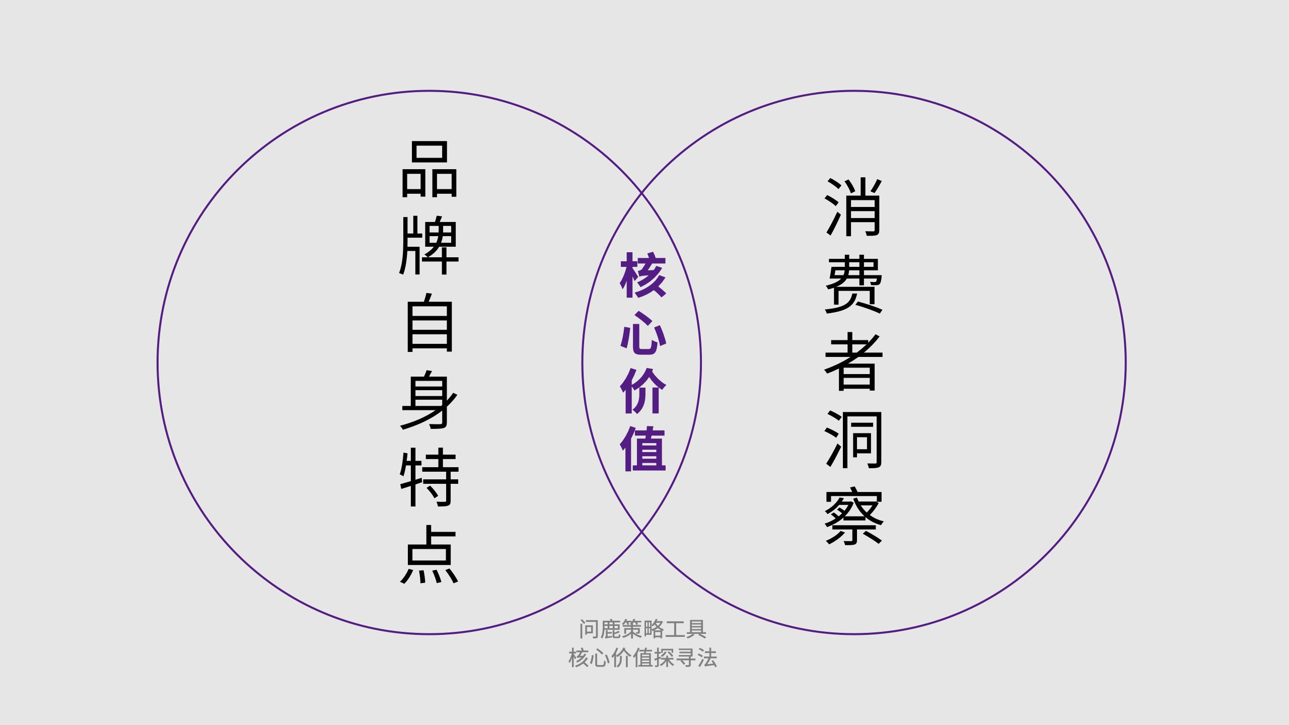 特種潤(rùn)滑油品牌策劃｜MRO化學(xué)品采購(gòu)vi設(shè)計(jì)｜超潤(rùn)潤(rùn)滑油品牌設(shè)計(jì)