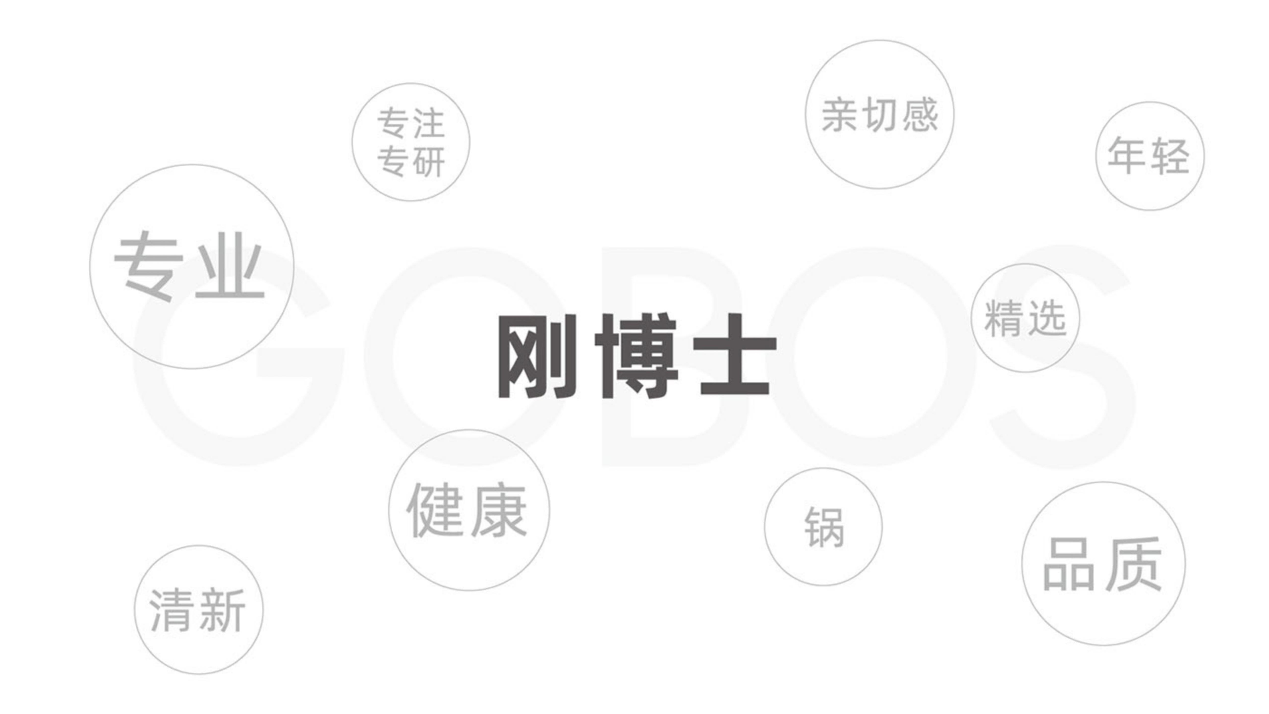 剛博士品牌全案策略