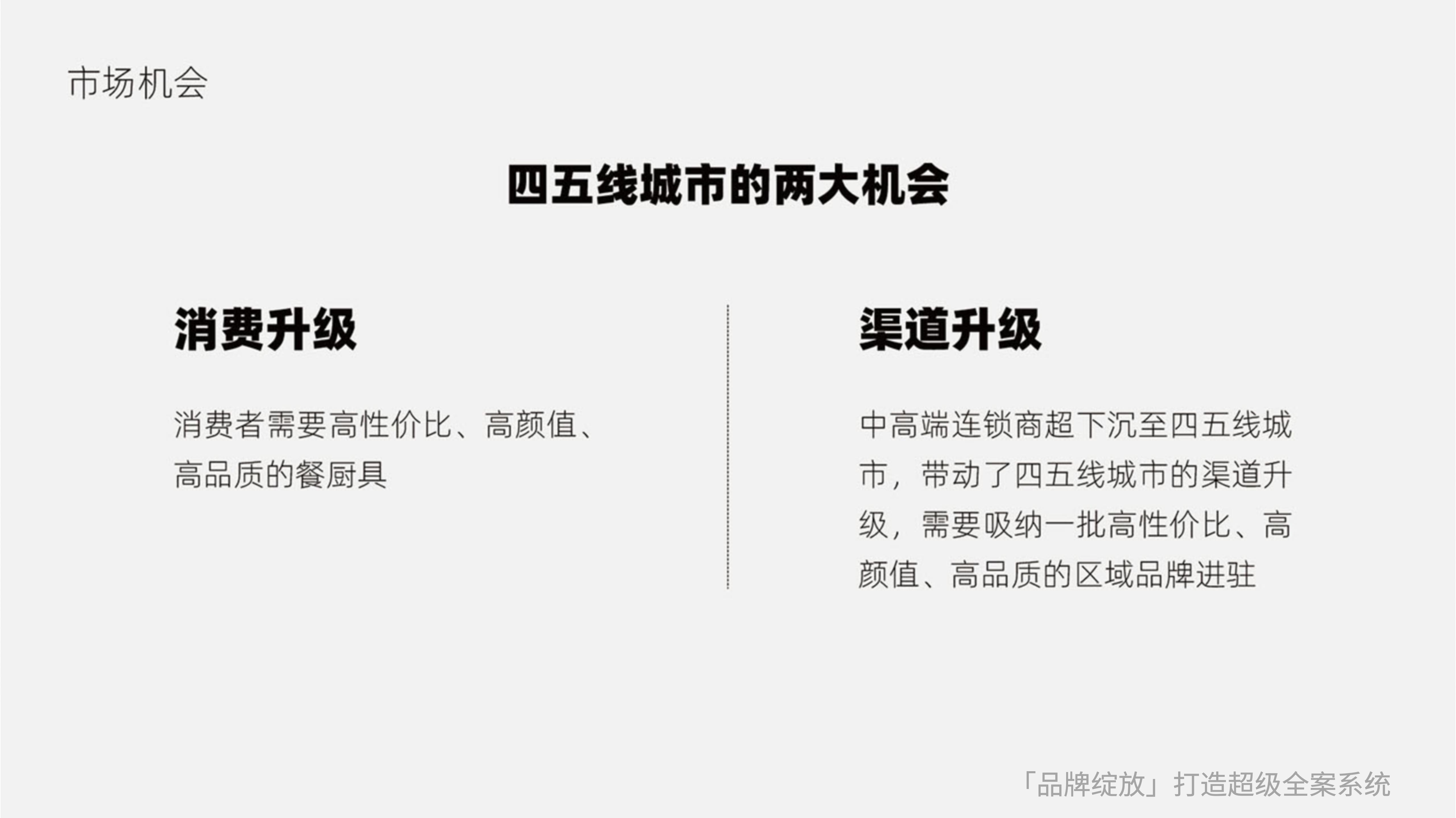 剛博士品牌全案策略