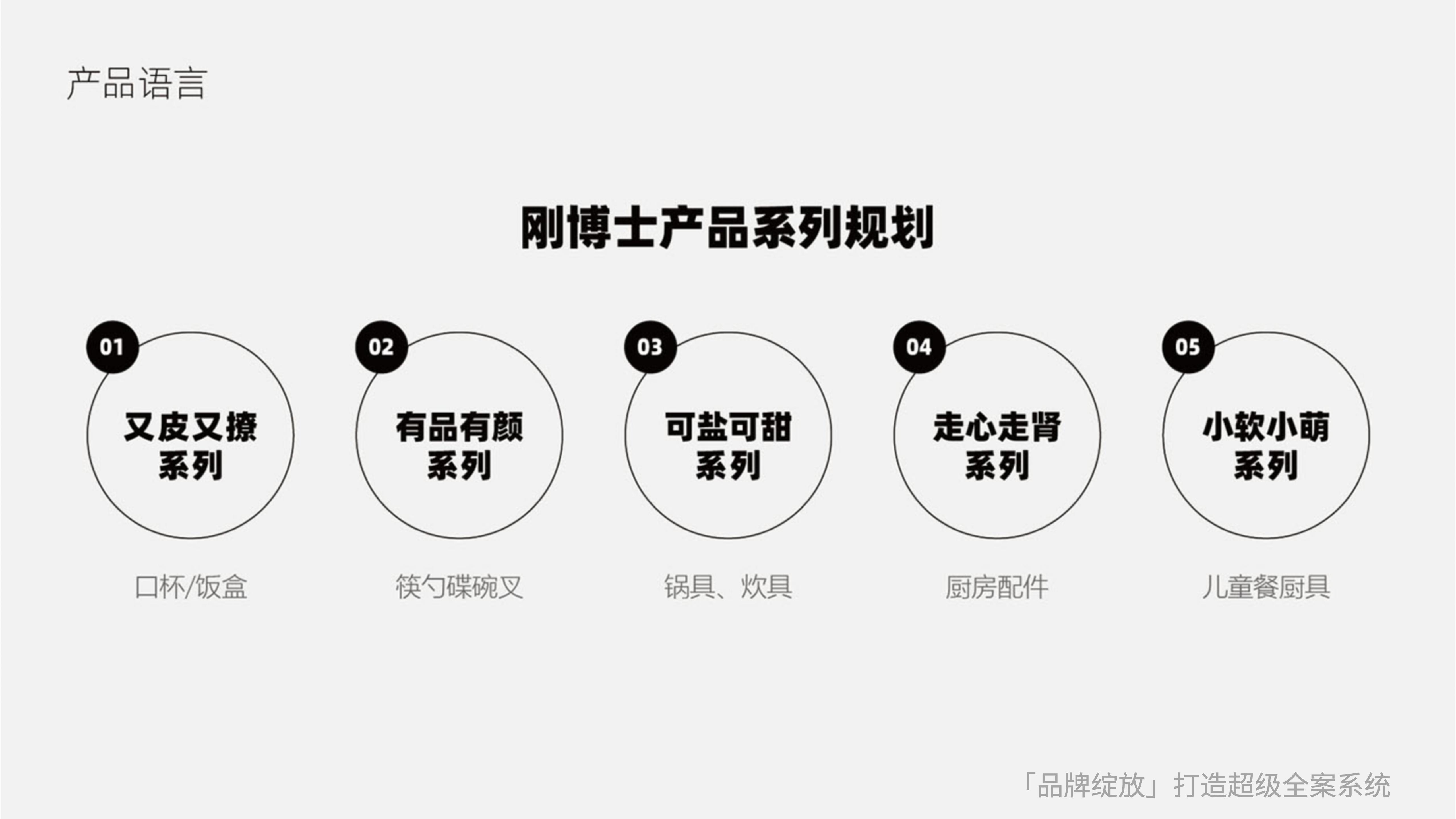 剛博士品牌全案策略