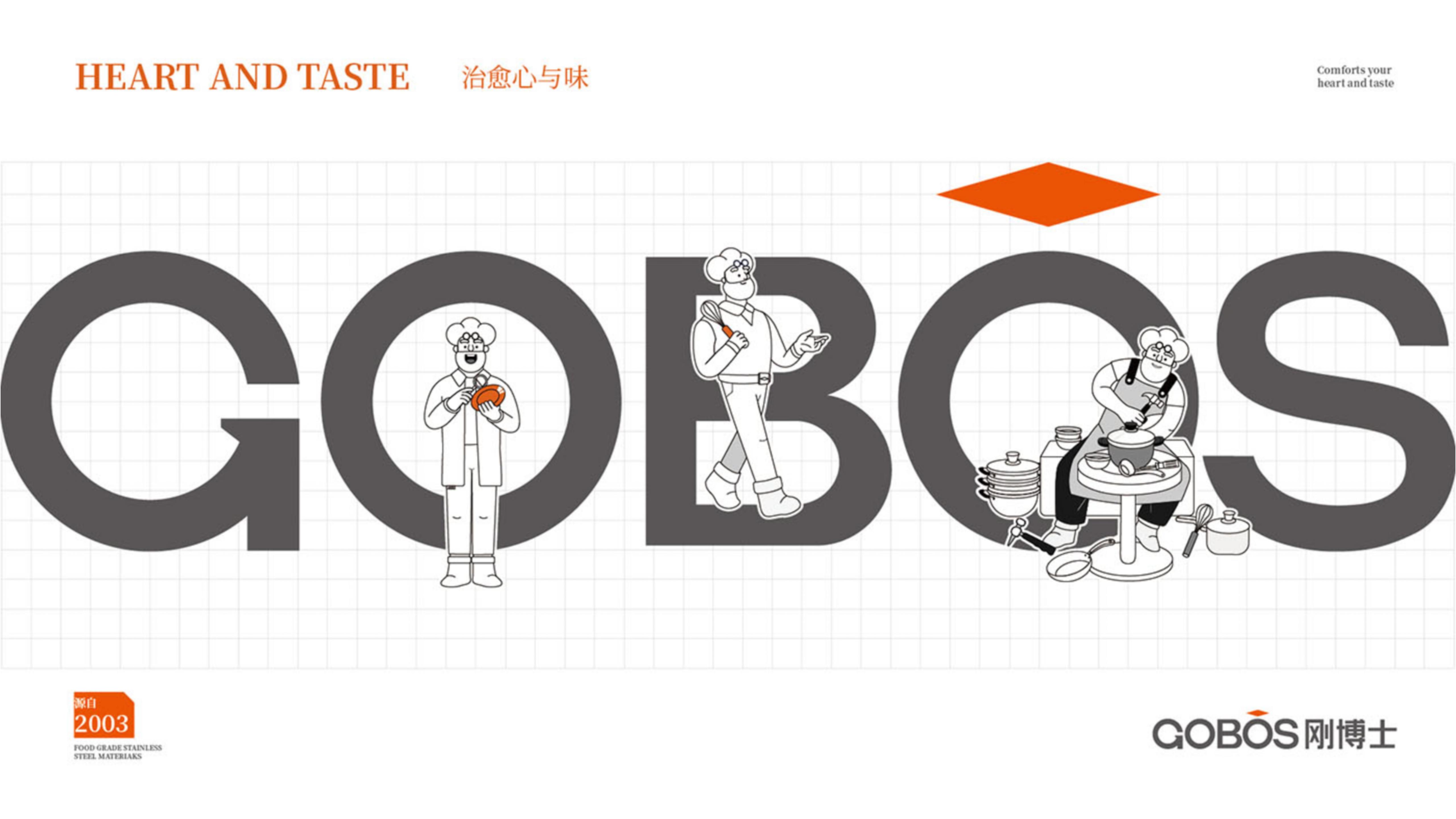 剛博士品牌全案策略